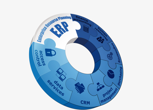 Core Erp System